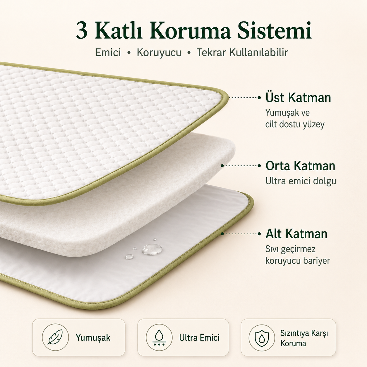 Kidslar Sızdırmaz & Yıkanabilir Yatak Koruyucu Ped — 60x90 cm